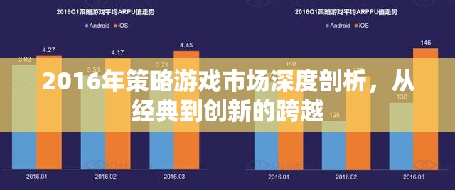 2016年策略游戲市場深度剖析，從經(jīng)典到創(chuàng)新的跨越