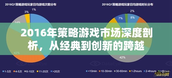 2016年策略游戲市場深度剖析，從經(jīng)典到創(chuàng)新的跨越