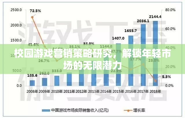 解鎖年輕市場，校園游戲營銷策略研究