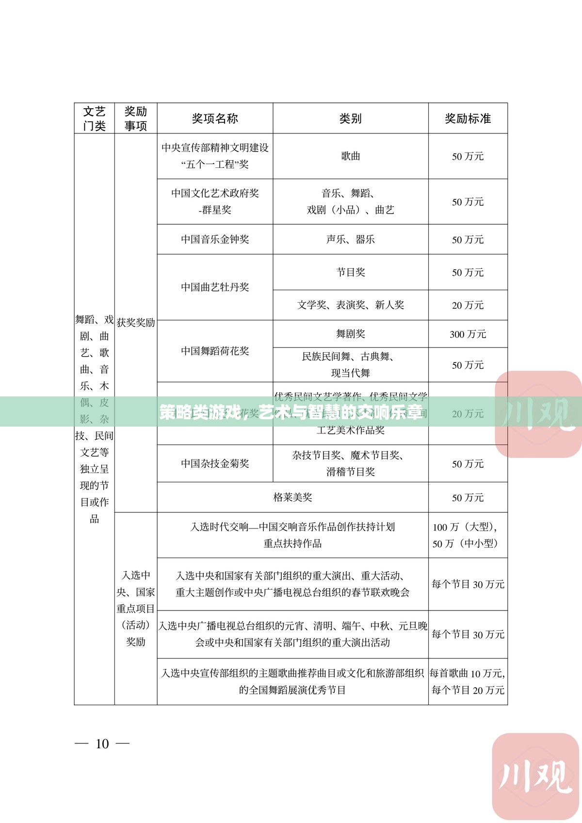 策略類(lèi)游戲，藝術(shù)與智慧的交響樂(lè)章