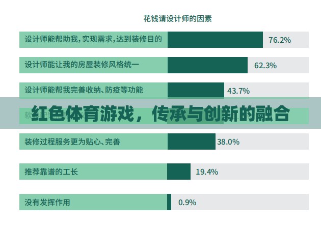 紅色體育游戲，傳承與創(chuàng)新的完美融合