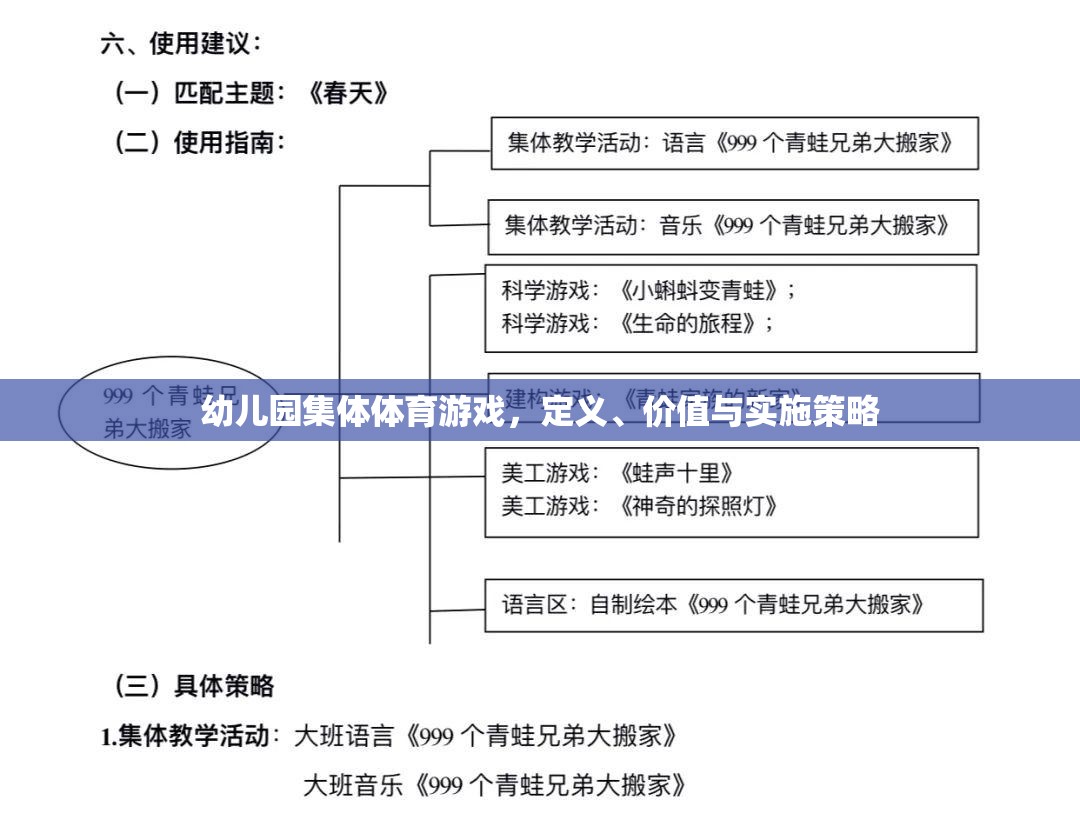 幼兒園集體體育游戲，定義、價值及實施策略