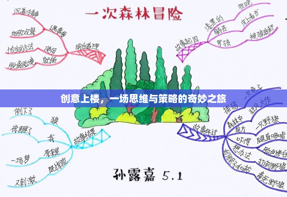 創(chuàng)意上樓，思維與策略的奇妙之旅