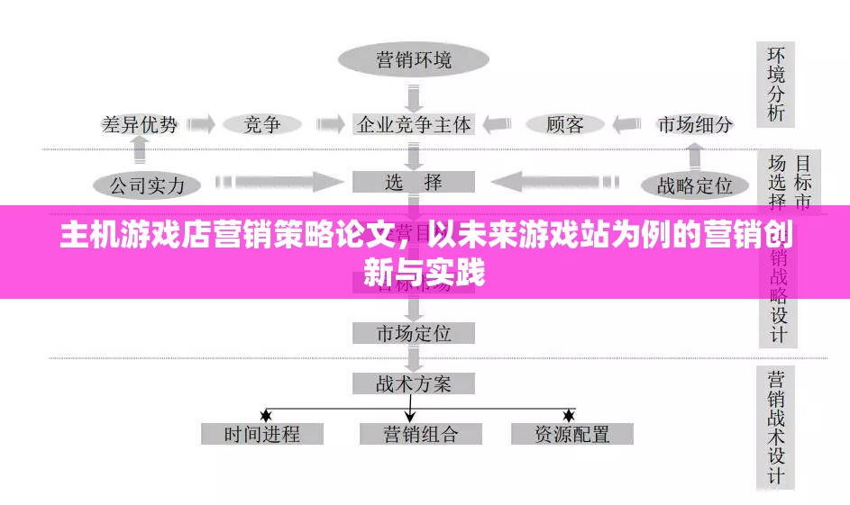 未來(lái)游戲站，主機(jī)游戲店?duì)I銷策略的創(chuàng)新與實(shí)踐