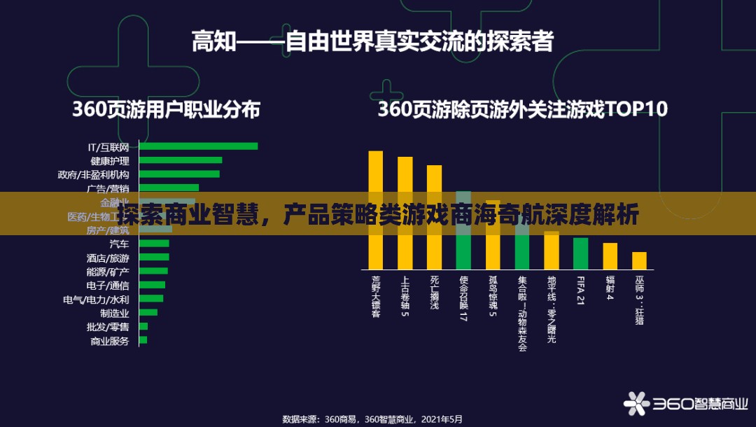 商海奇航，深度解析產(chǎn)品策略類游戲的商業(yè)智慧