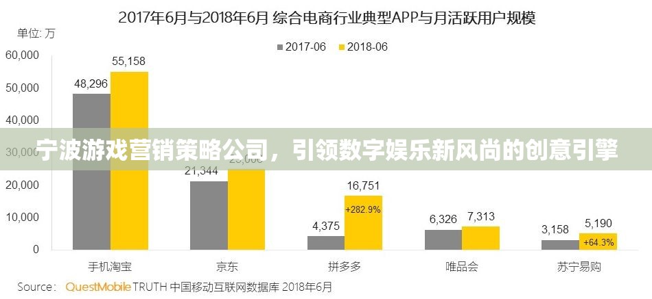 寧波游戲營銷策略公司，引領(lǐng)數(shù)字娛樂新風(fēng)尚的創(chuàng)意引擎