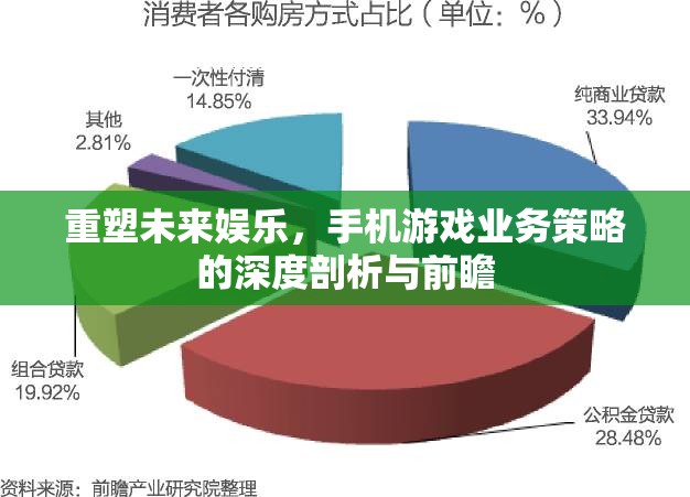 重塑未來娛樂，手機(jī)游戲業(yè)務(wù)策略的深度剖析與前瞻