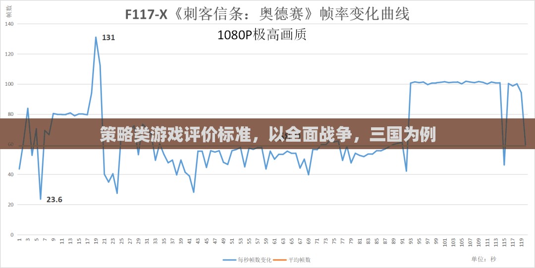 全面戰(zhàn)爭三國，策略類游戲評價的深度解析