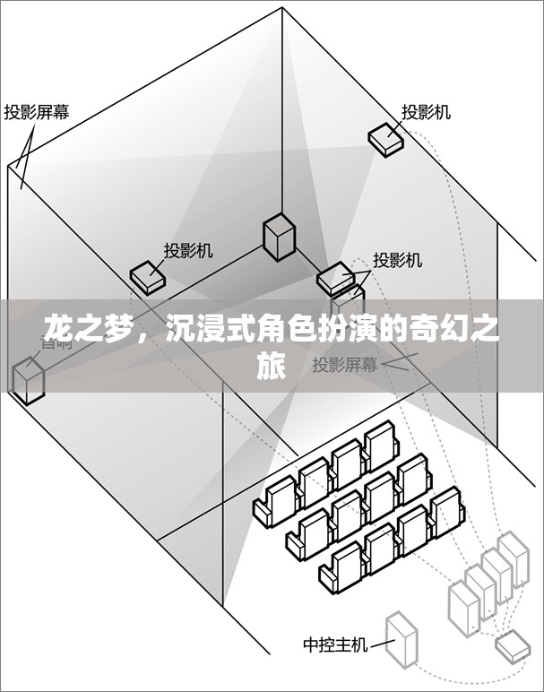 龍之夢，一場沉浸式角色扮演的奇幻探險