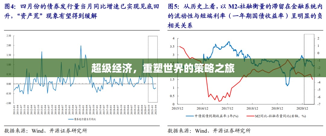 超級(jí)經(jīng)濟(jì)，重塑世界的策略之旅