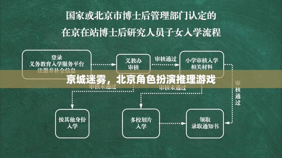 京城迷霧，北京角色扮演推理游戲