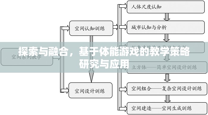 探索與融合，基于體能游戲的教學(xué)策略研究與應(yīng)用