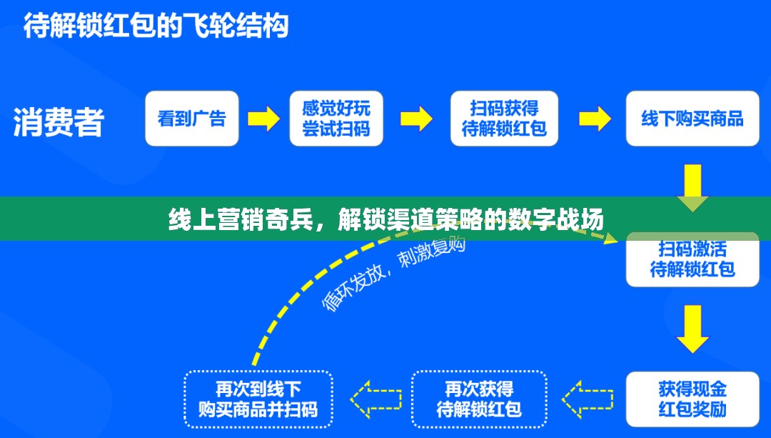 解鎖數(shù)字戰(zhàn)場，線上營銷的渠道策略奇兵