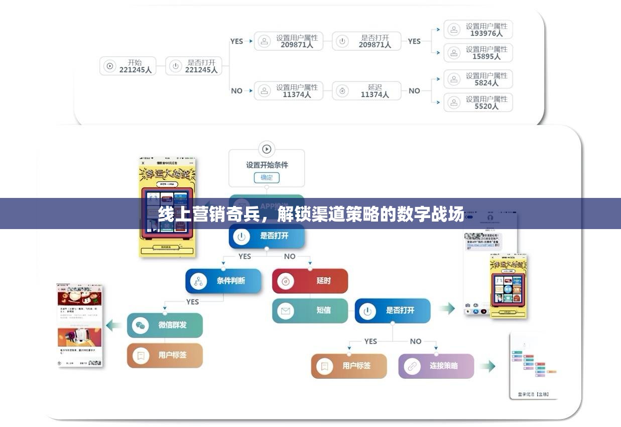 解鎖數(shù)字戰(zhàn)場，線上營銷的渠道策略奇兵