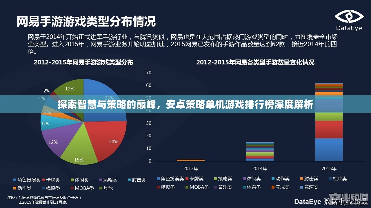 安卓策略單機(jī)游戲排行榜，探索智慧與策略的巔峰