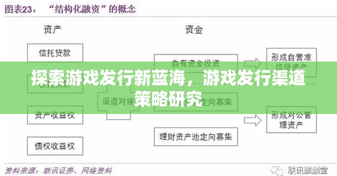 探索游戲發(fā)行新藍(lán)海，游戲發(fā)行渠道策略的深度研究