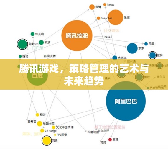 騰訊游戲，策略管理的藝術(shù)與未來趨勢(shì)探索