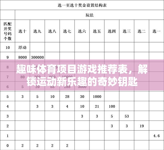 解鎖運(yùn)動新樂趣，趣味體育項目游戲推薦表