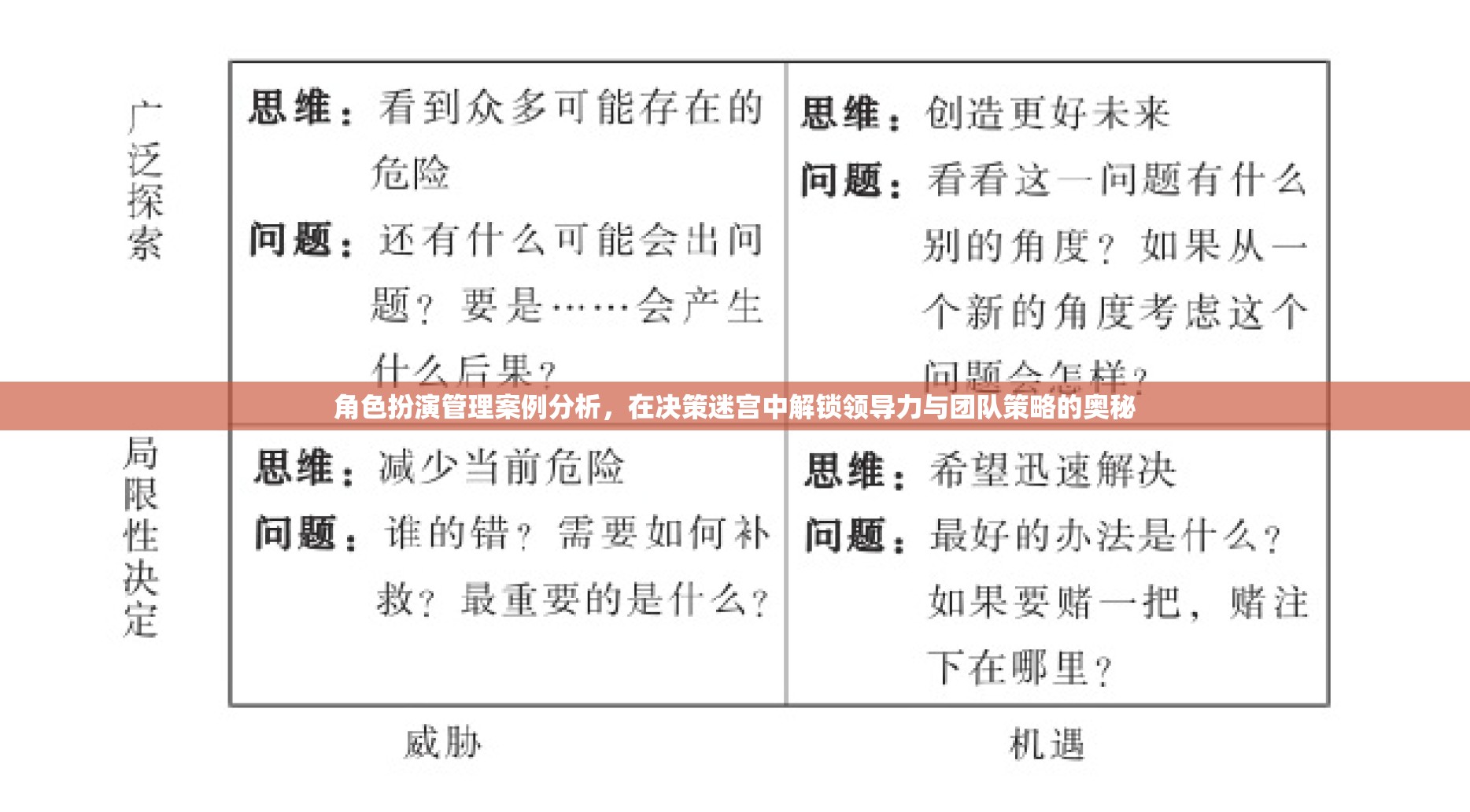 解鎖領(lǐng)導(dǎo)力與團(tuán)隊(duì)策略的奧秘，角色扮演管理案例分析在決策迷宮中的運(yùn)用