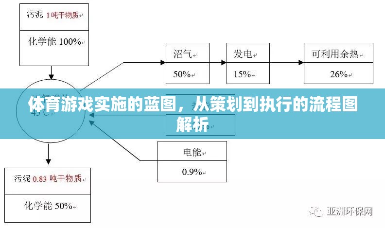 體育游戲?qū)嵤┧{(lán)圖，從策劃到執(zhí)行的全面流程解析