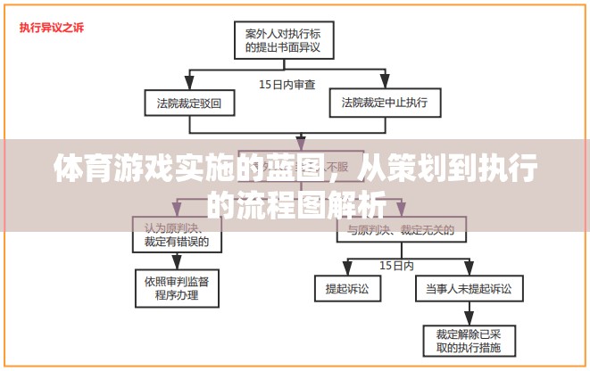 體育游戲?qū)嵤┧{(lán)圖，從策劃到執(zhí)行的全面流程解析