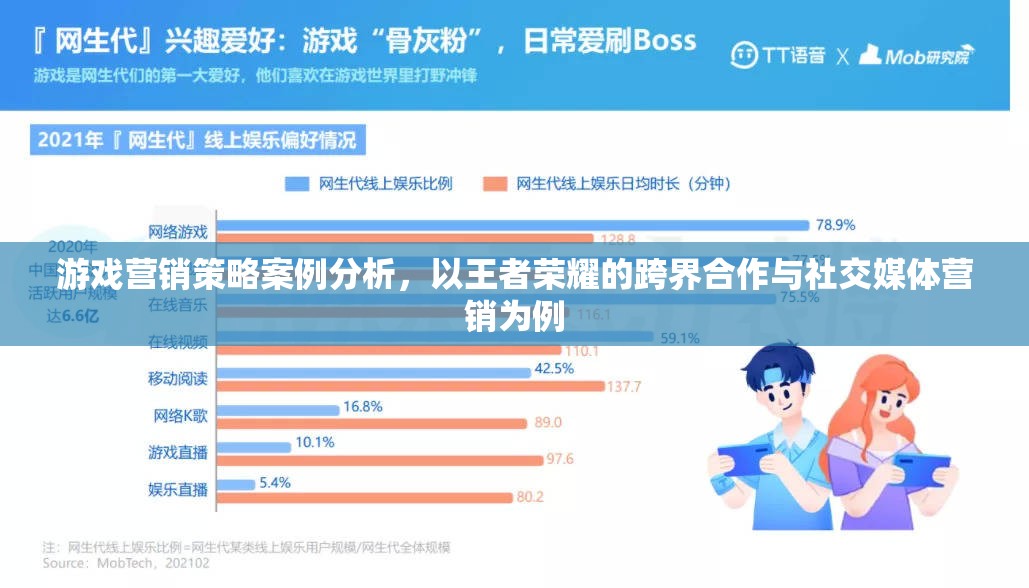 王者榮耀，跨界合作與社交媒體營(yíng)銷的案例分析