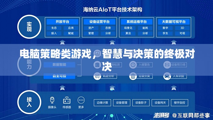 電腦策略類游戲，智慧與決策的終極對決