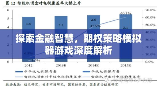 探索金融智慧，期權(quán)策略模擬器游戲深度解析