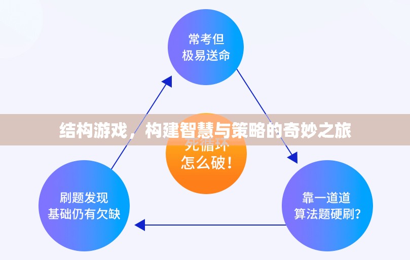 結構游戲，智慧與策略的奇妙構建之旅