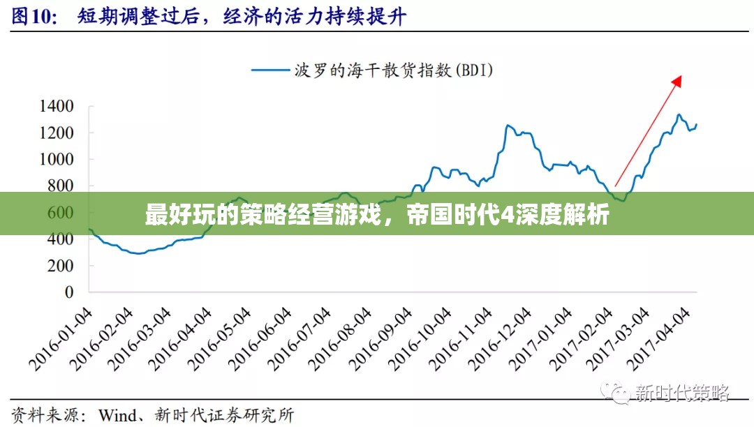 帝國(guó)時(shí)代4，深度解析，解鎖策略經(jīng)營(yíng)游戲的新樂(lè)趣