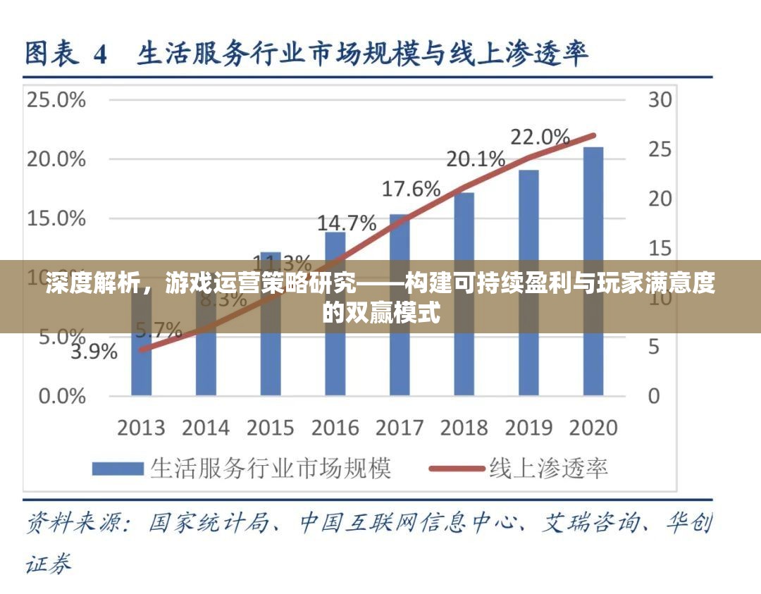 深度解析，構(gòu)建游戲運營策略的可持續(xù)盈利與玩家滿意度雙贏模式