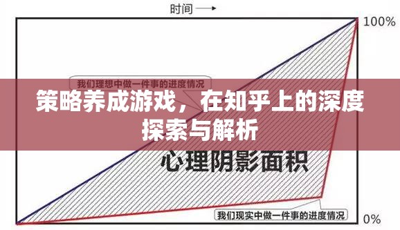 策略養(yǎng)成游戲在知乎上的深度探索與解析，解鎖游戲策略的秘密