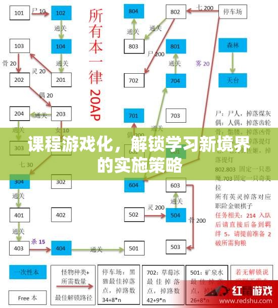 課程游戲化，解鎖學(xué)習(xí)新境界的實(shí)踐策略