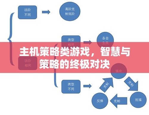 智慧與策略的終極對(duì)決，主機(jī)策略類(lèi)游戲的魅力