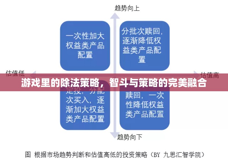 智斗與策略的完美融合，游戲中的除法策略