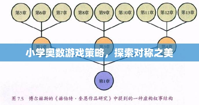 小學(xué)奧數(shù)游戲策略，解鎖對(duì)稱之美的奇妙旅程