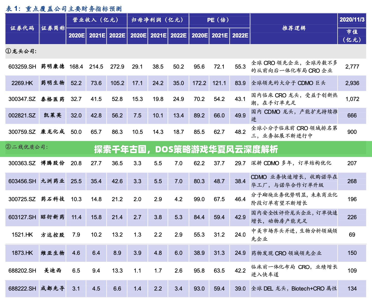 探索千年古國，DOS策略游戲華夏風云深度解析