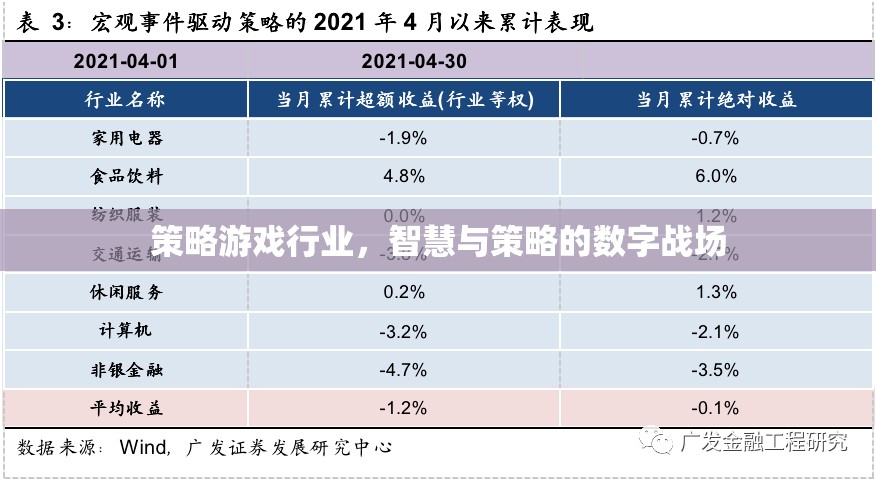 智慧與策略的數(shù)字戰(zhàn)場，探索策略游戲行業(yè)的魅力