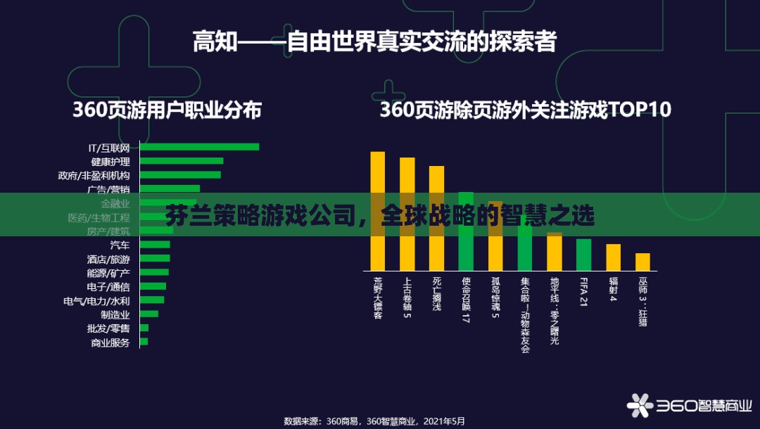 芬蘭策略游戲公司，全球戰(zhàn)略的智慧之選