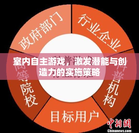 室內(nèi)自主游戲，激發(fā)潛能與創(chuàng)造力的實(shí)施策略