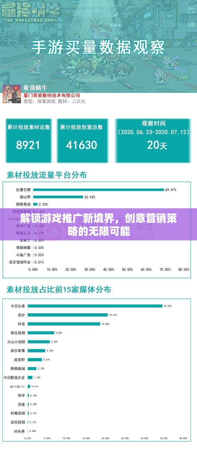 解鎖游戲推廣新境界，探索創(chuàng)意營銷策略的無限可能