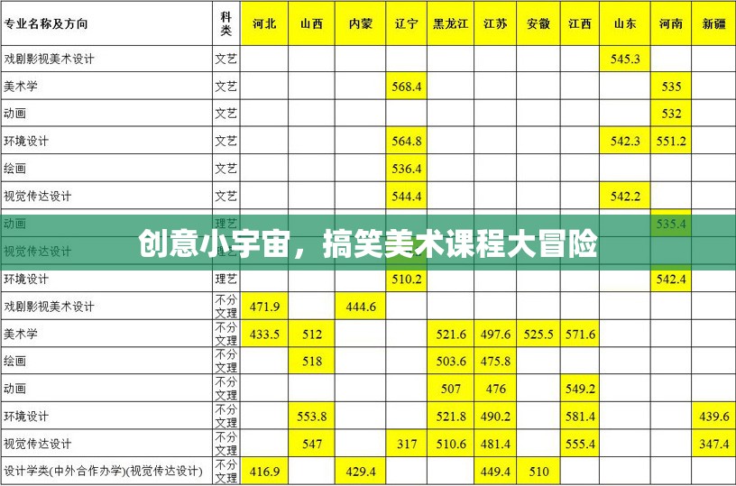 創(chuàng)意小宇宙，搞笑美術(shù)課程大冒險(xiǎn)