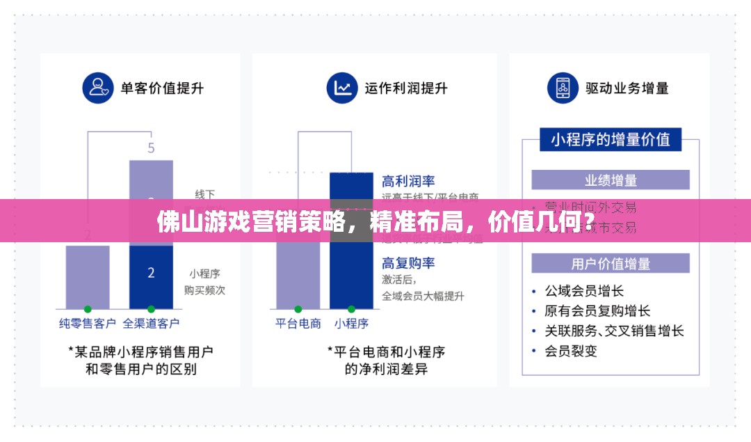 佛山游戲營銷策略，精準(zhǔn)布局下的價值探索