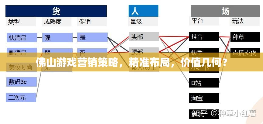 佛山游戲營銷策略，精準(zhǔn)布局下的價值探索