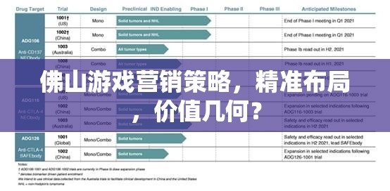 佛山游戲營銷策略，精準(zhǔn)布局下的價值探索