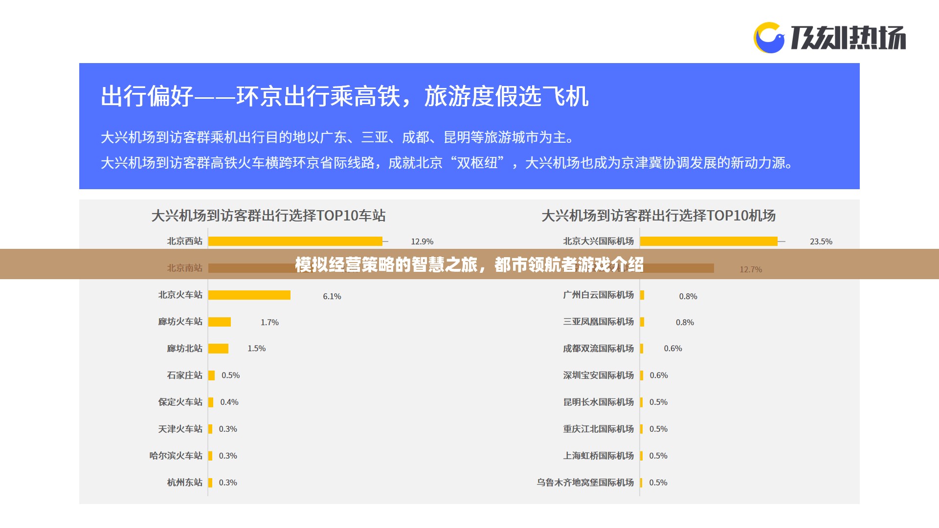 智慧之旅，都市領(lǐng)航者——探索模擬經(jīng)營(yíng)策略的無限可能