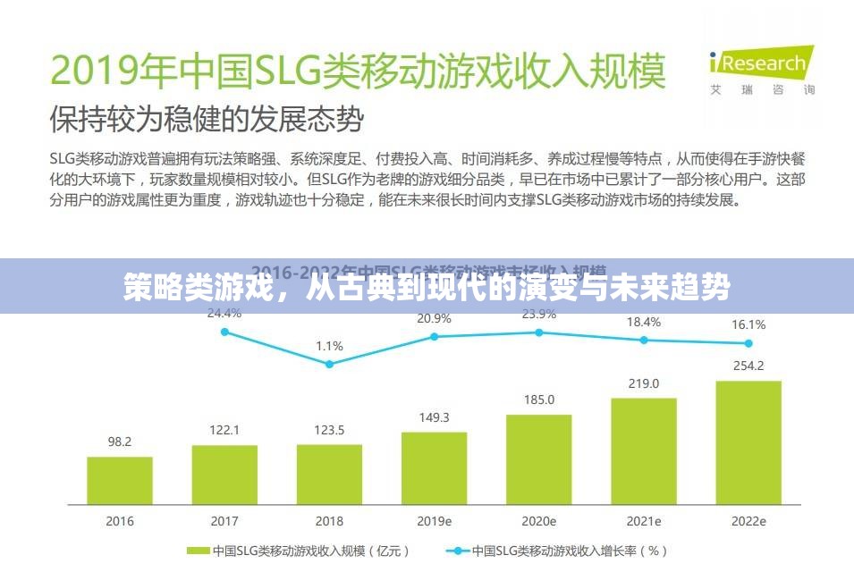 從古典到現(xiàn)代，策略類游戲的演變與未來趨勢