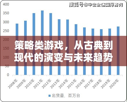 從古典到現(xiàn)代，策略類游戲的演變與未來趨勢