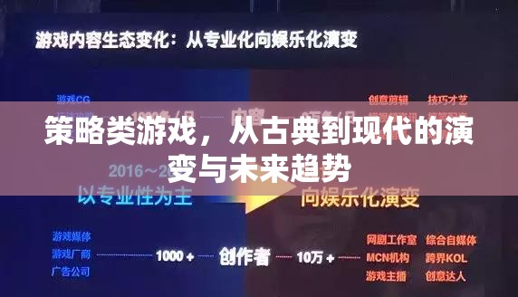 從古典到現(xiàn)代，策略類游戲的演變與未來趨勢