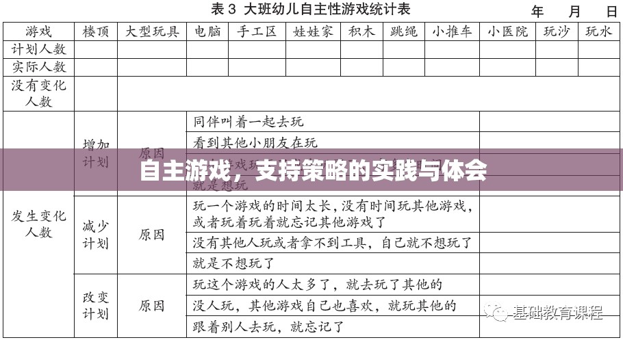 自主游戲，策略實(shí)踐與個(gè)人體會